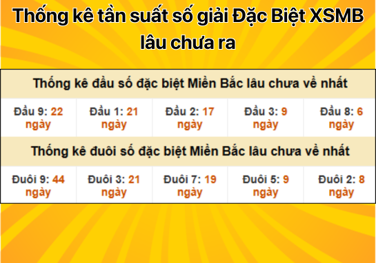 Dự đoán XSMB 11/12 - Dự đoán xổ số miền Bắc 11/12/2024 chính xác